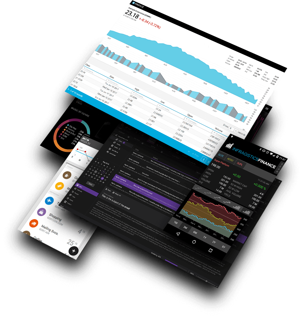 Tableaux de bord et graphiques financiers SIDCDG