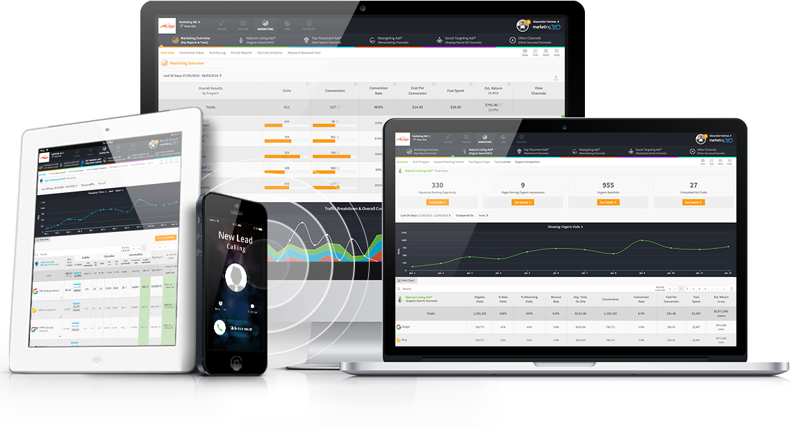 SIDCDG sur ordinateur, tablette et mobile